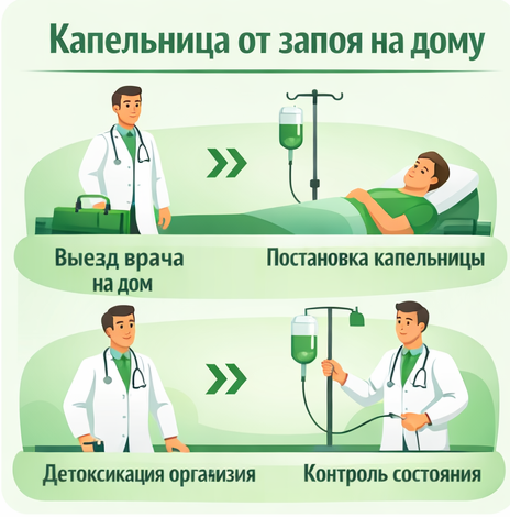 капельница от запоя в Чите в клинике Санати